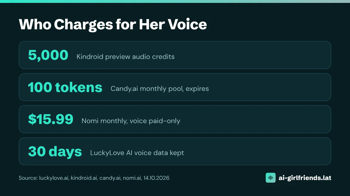 ai girlfriends voice
